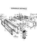 Console details