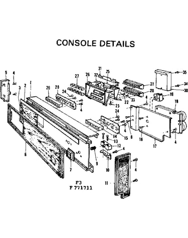 Console details