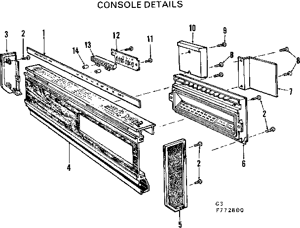Console details