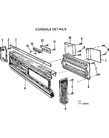 Console details