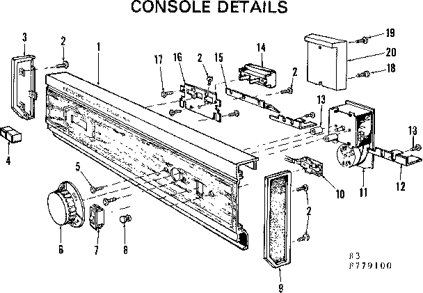 Console details