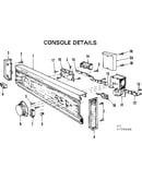 Console details