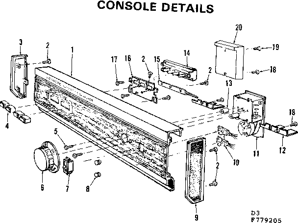 Console details