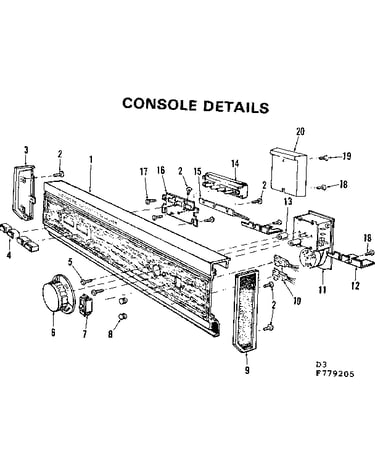 Console details