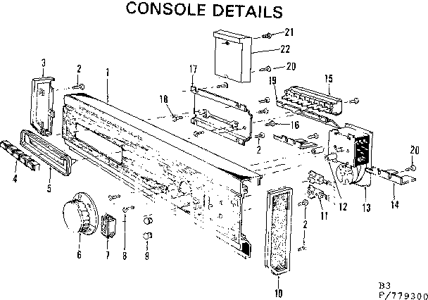 Console details