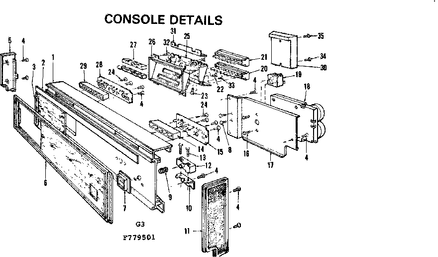 Console details