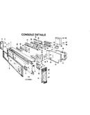 Console details