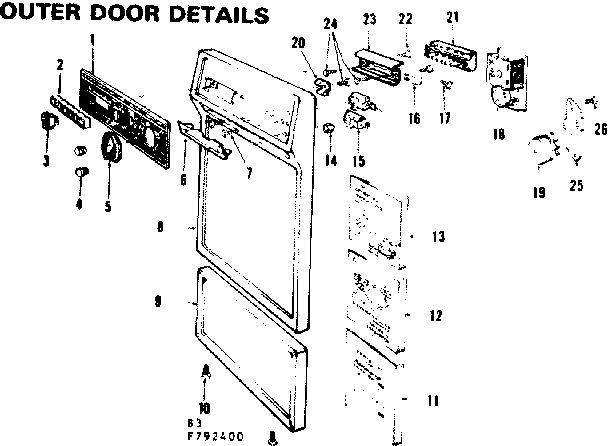 CONTROL DETAILS