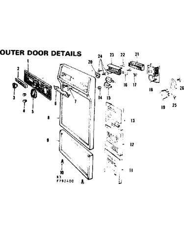 Control details