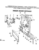 Inner door details