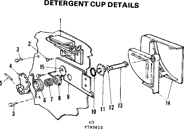 Detergent cup details