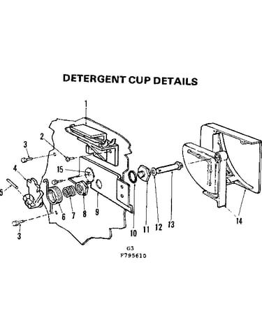Detergent cup details