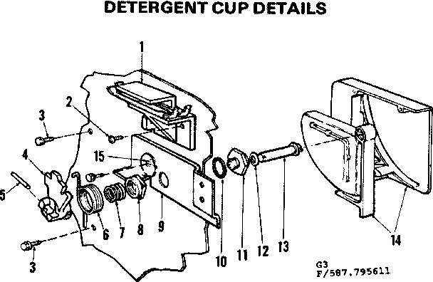 Detergent cup details