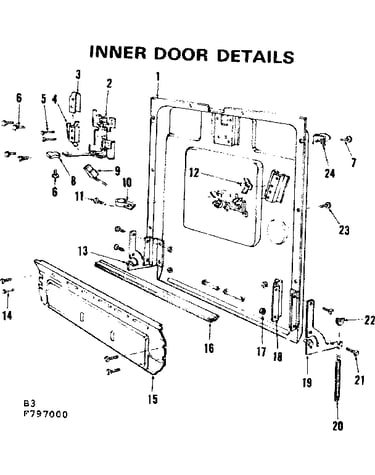 Inner door details