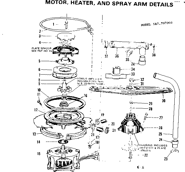 MOTOR, HEATER & SPRAY ARM DETAILS