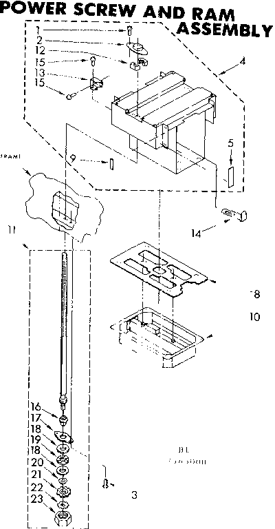 Power screw and ram assembly