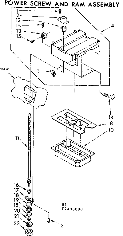 Power screw and ram assembly