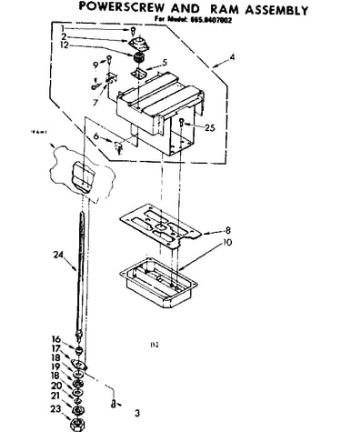 Powerscrew and ram assembly