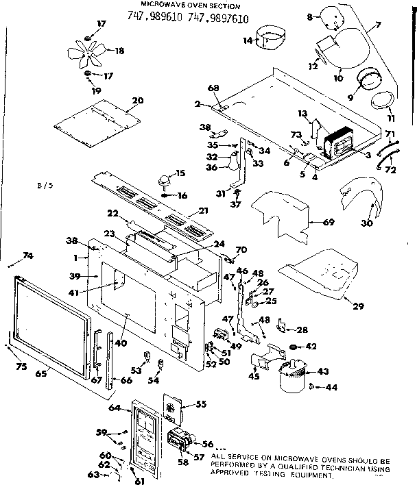 MICROWAVE OVEN SECTION