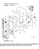 Control panel section