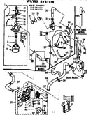 Water system