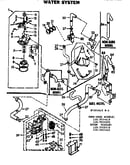 Water system
