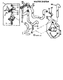Water system