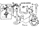 Water system