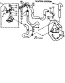 Water system