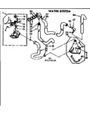 Water system