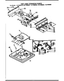 Top and console parts