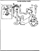 Water system parts
