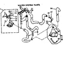 Water system parts