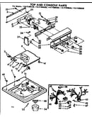 Top and console parts