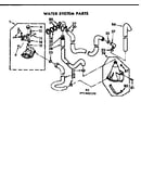 Water system parts