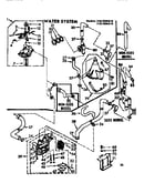 Water system