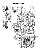 Water system