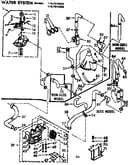 Water system