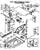Top and console parts