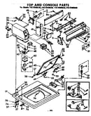 Top and console parts