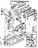 Top and console parts
