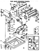 Top and console parts