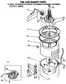 Tub and basket parts