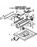 Console parts