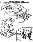 Top and console parts