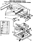 Top and console parts