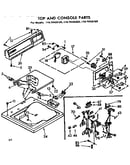 Top and console parts