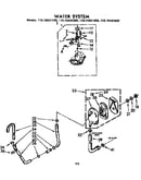 Water system