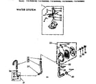 Kenmore 11072432800 water system parts diagram
