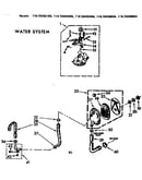 Water system parts